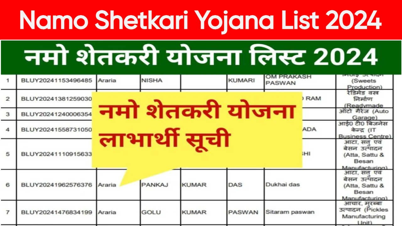 Namo Shetkari Yojana List 2024