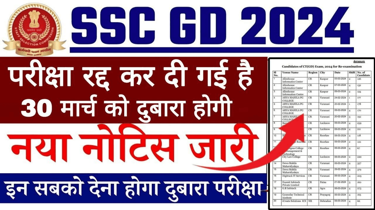 SSC GD Exam